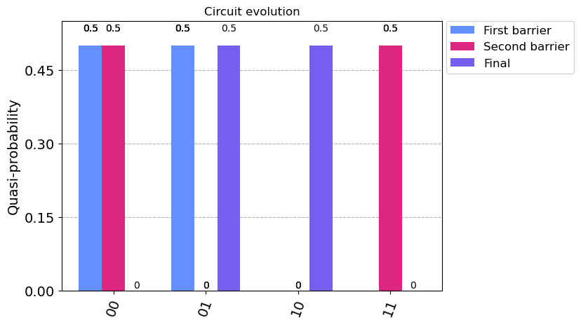 _images/5._Getting_mid_circuit_states_8_0.png